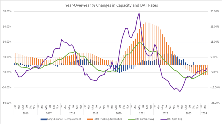 Capacity Long-term