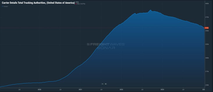 Carrier Details Total Trucking