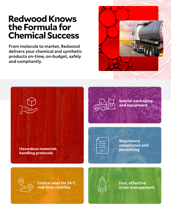 Chemicals-InfographicPreview