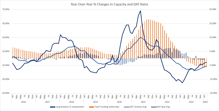 Freight Market - March 20