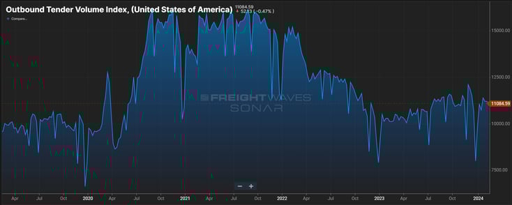 OTVI - Feb 12 Redwood Report