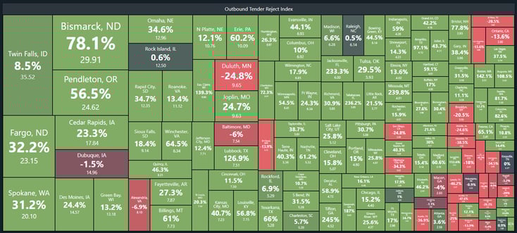 Outbound Tender Reject Index - Jan 17