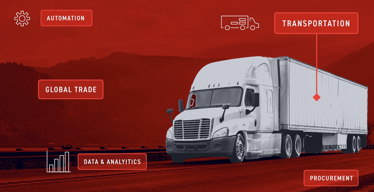 PR-Logistics Assessment