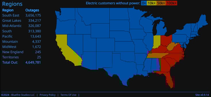 Power Outages