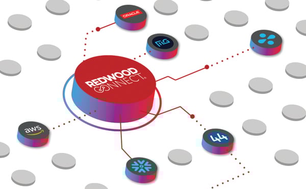 RedwoodConnect Sustainability