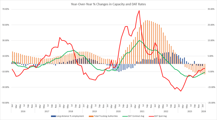 freight market supply-demand March