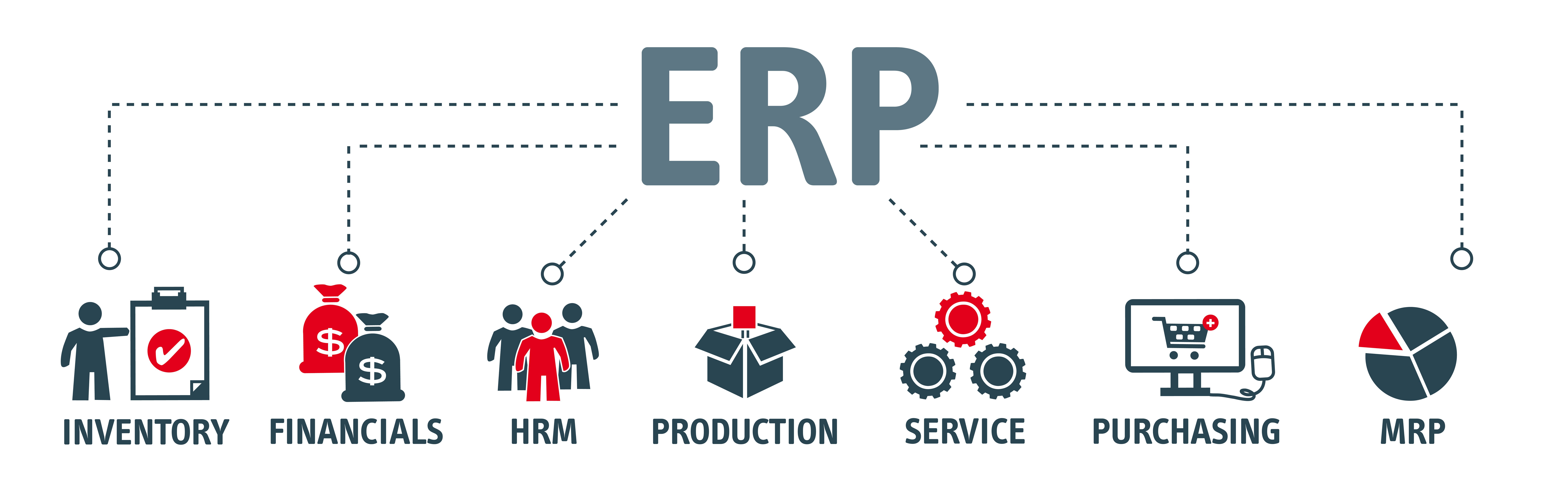 ERP software Enterprise Resource Planning