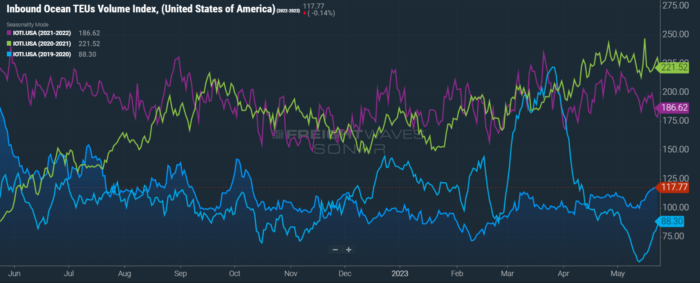 FreightWaves SONAR IOTI May 25 Blog