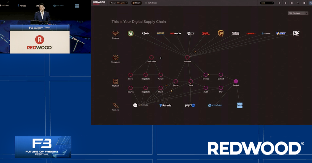 RedwoodConnect-Demo-Blog