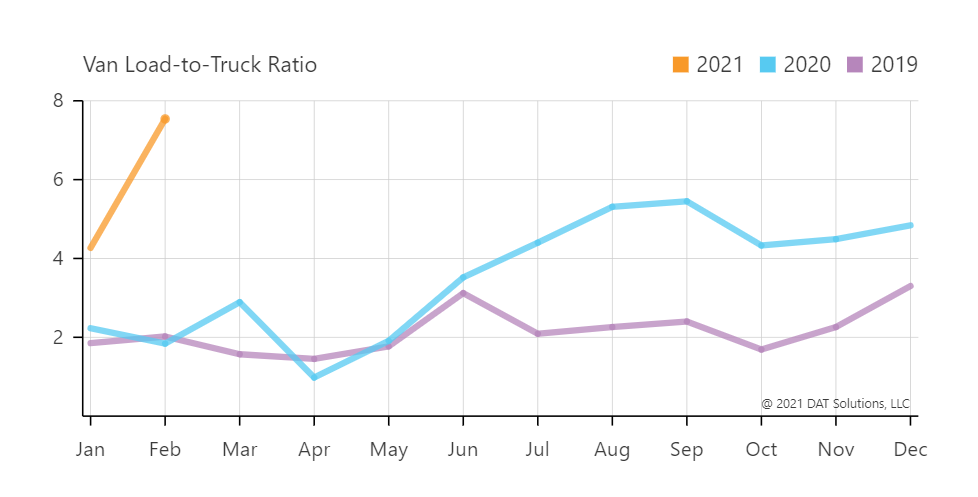 truckload update<br />
