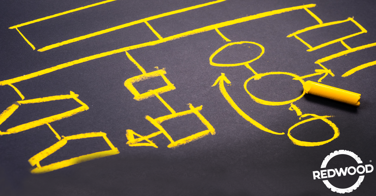 Supply Chain Management Standardization