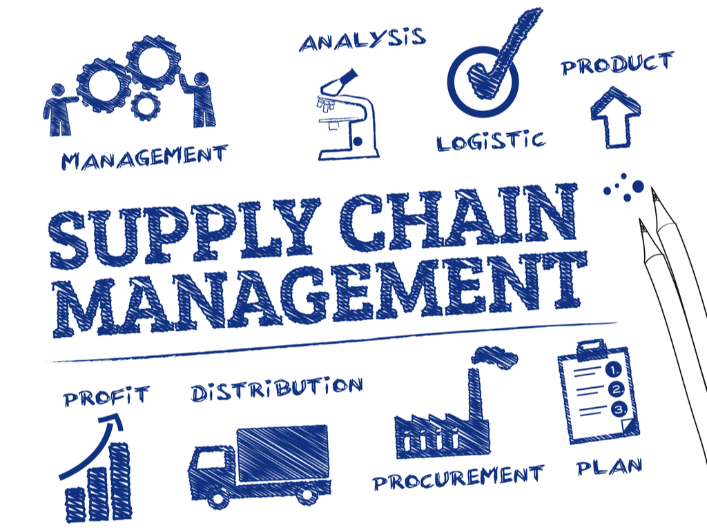 what is supply chain management