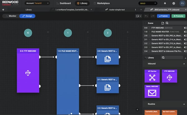 Platform Integrations - Powered by RedwoodConnect