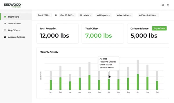 Sustainability - carbon tracking, credits _ reporting
