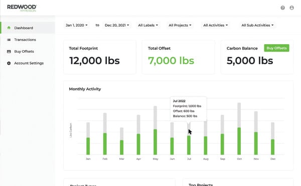 Sustainability Emissions